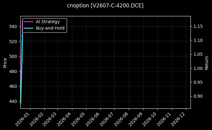 cnoption_V2607-C-4200.DCE_chart