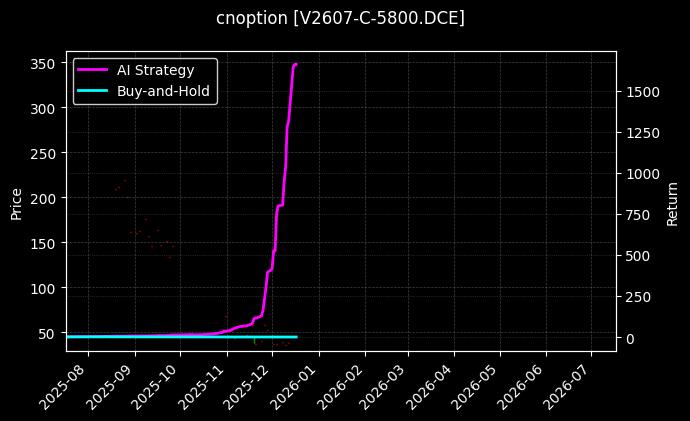 PVC期权2607认购5800[V2607-C-5800.DCE]图表