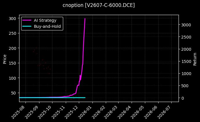 PVC期权2607认购6000[V2607-C-6000.DCE]图表
