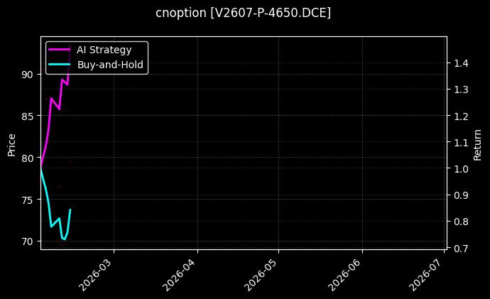 PVC期权2607认沽4650[V2607-P-4650.DCE]图表