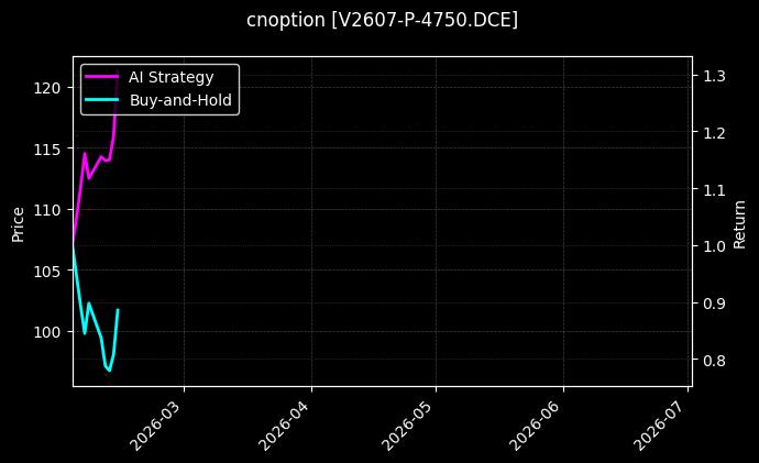 cnoption_V2607-P-4750.DCE_chart