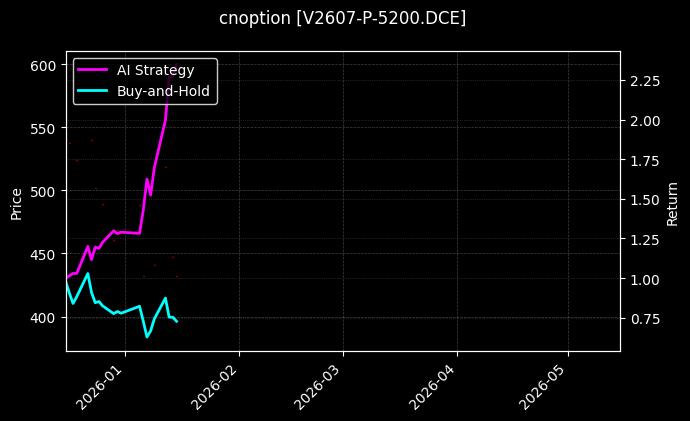 PVC期权2607认沽5200_塑料期权2607认购6400图表