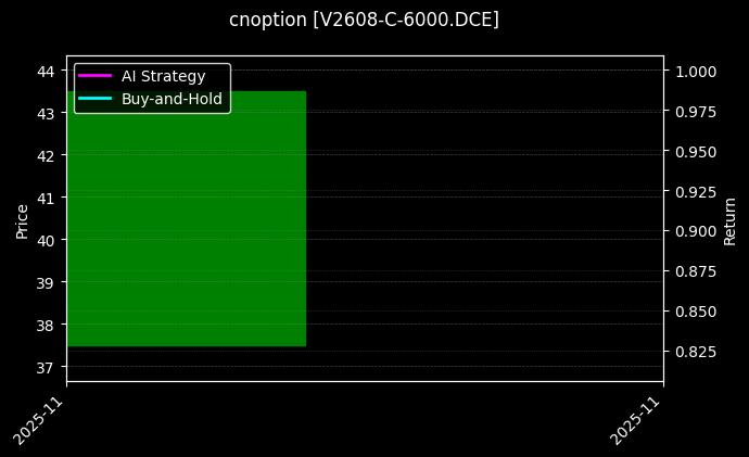 cnoption_V2608-C-6000.DCE_chart