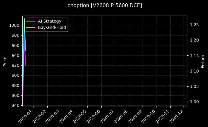 PVC期权2608认沽5600[V2608-P-5600.DCE]图表