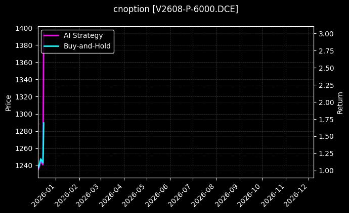 PVC期权2608认沽6000[V2608-P-6000.DCE]图表