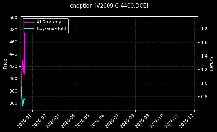 PVC期权2609认购4400[V2609-C-4400.DCE]图表