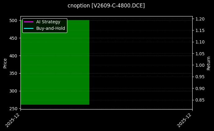 PVC期权2609认购4800[V2609-C-4800.DCE]图表