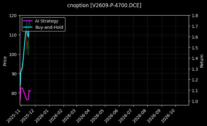 cnoption_V2609-P-4700.DCE_chart