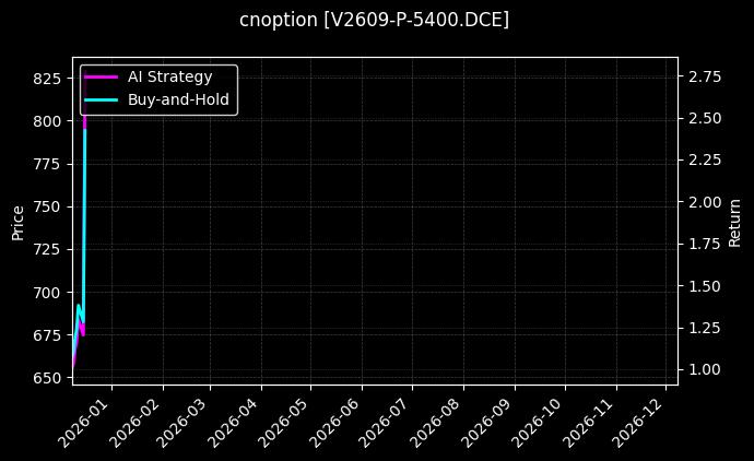 PVC期权2609认沽5400[V2609-P-5400.DCE]图表