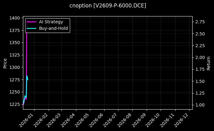 PVC期权2609认沽6000[V2609-P-6000.DCE]图表