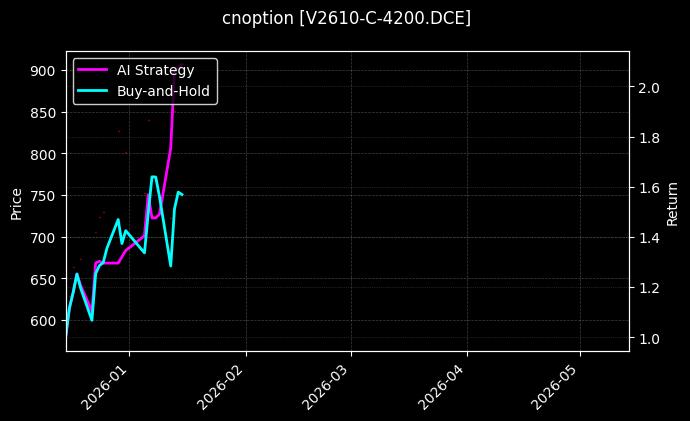 V2610-C-4200.DCE图表