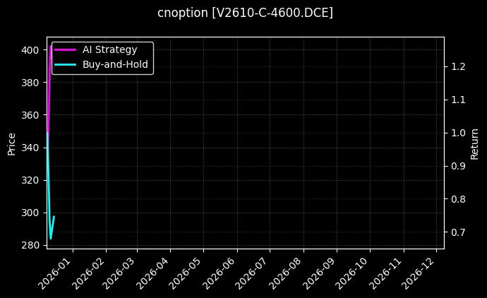 PVC期权2610认购4600[V2610-C-4600.DCE]图表