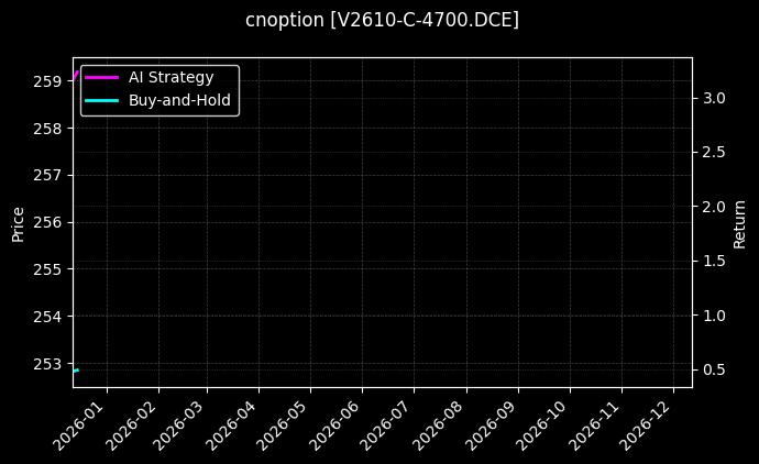 cnoption_V2610-C-4700.DCE_chart