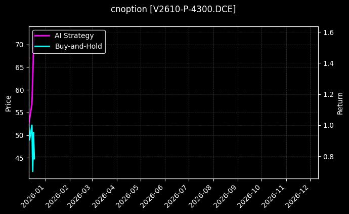 PVC期权2610认沽4300[V2610-P-4300.DCE]图表