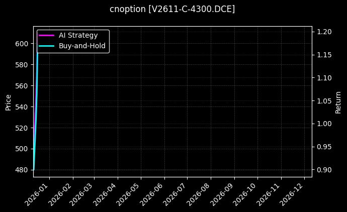 PVC期权2611认购4300[V2611-C-4300.DCE]图表