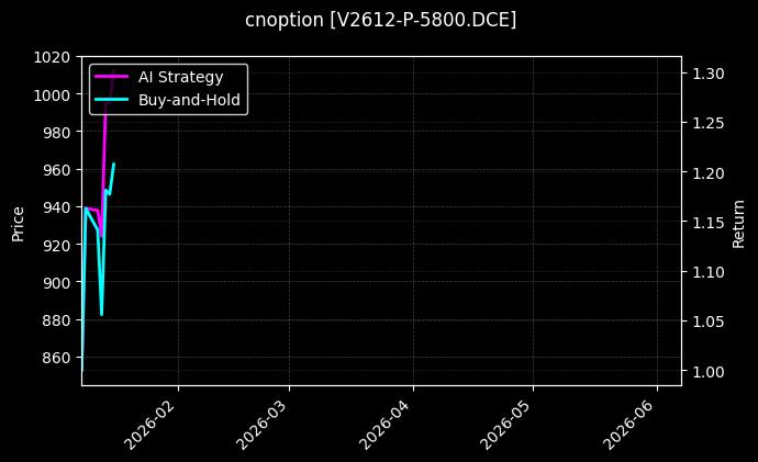 V2612-P-5800.DCE图表
