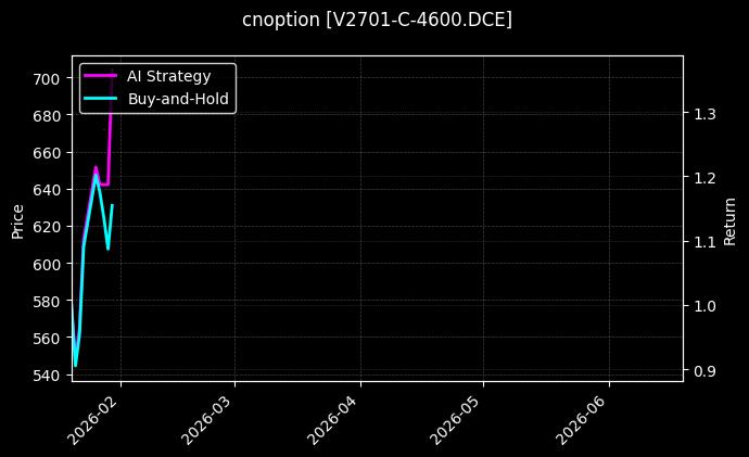 cnoption_V2701-C-4600.DCE_chart