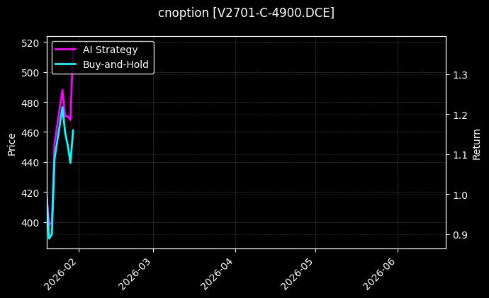 cnoption_V2701-C-4900.DCE_chart