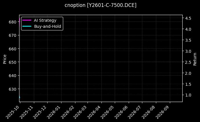 豆油期权2601认购7500[Y2601-C-7500.DCE]图表