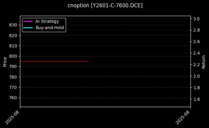 cnoption_Y2601-C-7600.DCE_chart