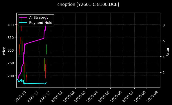 豆油期权2601认购8100[Y2601-C-8100.DCE]图表