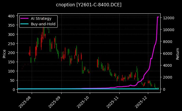 豆油期权2601认购8400[Y2601-C-8400.DCE]图表