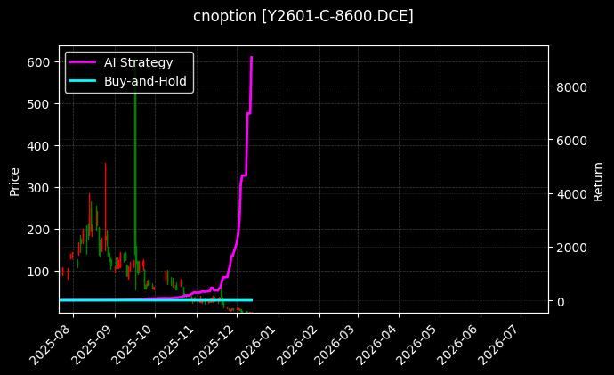 cnoption_Y2601-C-8600.DCE_chart