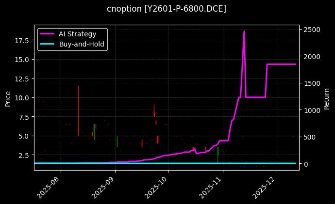 豆油期权2601认沽6800[Y2601-P-6800.DCE]图表