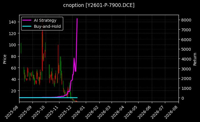 cnoption_Y2601-P-7900.DCE_chart