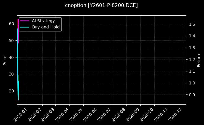 豆油期权2601认沽8200[Y2601-P-8200.DCE]图表