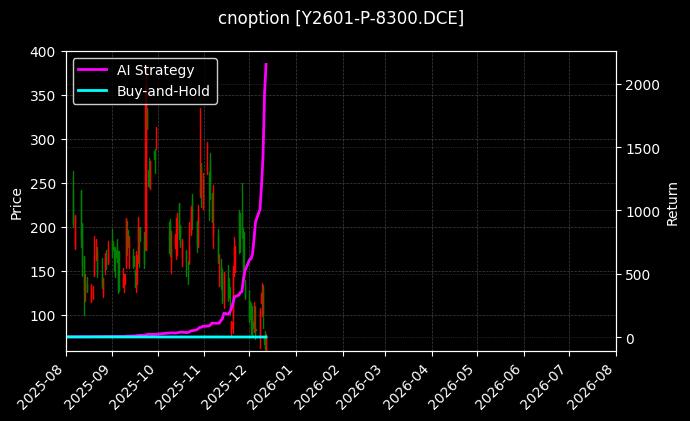 cnoption_Y2601-P-8300.DCE_chart