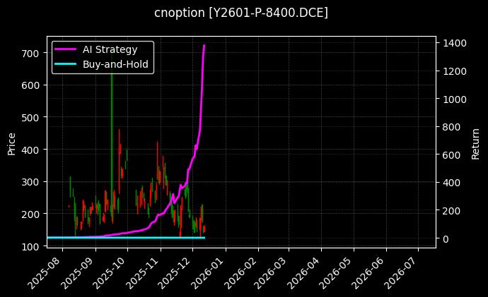 豆油期权2601认沽8400[Y2601-P-8400.DCE]图表