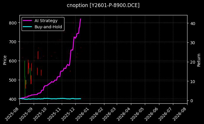 豆油期权2601认沽8900[Y2601-P-8900.DCE]图表