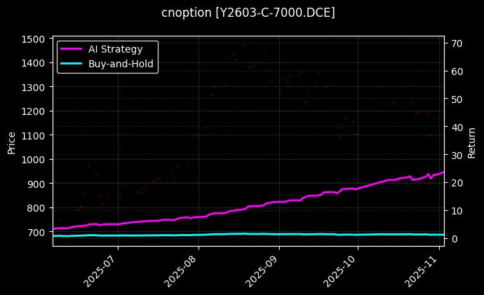 cnoption_Y2603-C-7000.DCE_chart
