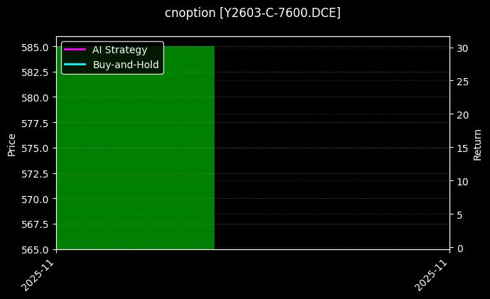 豆油期权2603认购7600[Y2603-C-7600.DCE]图表
