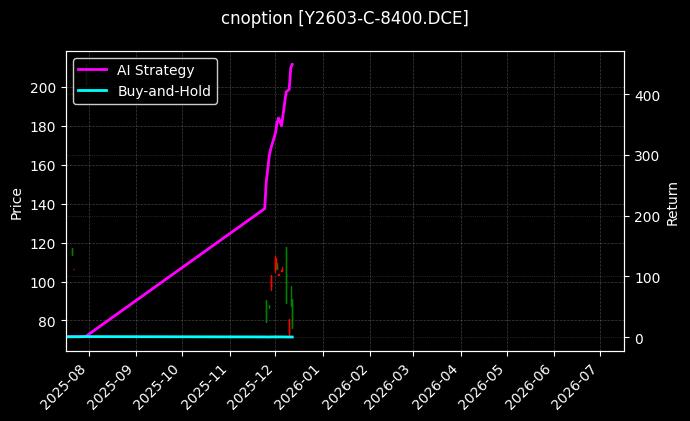 豆油期权2603认购8400[Y2603-C-8400.DCE]图表