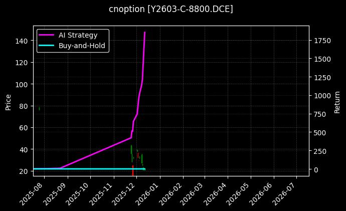 豆油期权2603认购8800[Y2603-C-8800.DCE]图表
