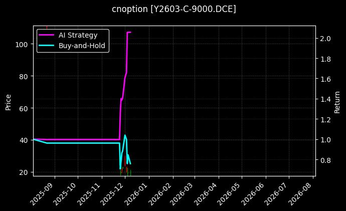 豆油期权2603认购9000[Y2603-C-9000.DCE]图表