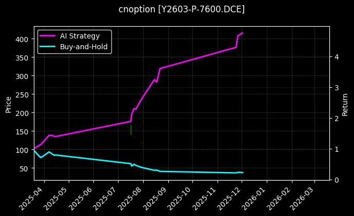豆油期权2603认沽7600[Y2603-P-7600.DCE]图表