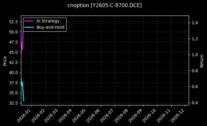 豆油期权2605认购8700[Y2605-C-8700.DCE]图表