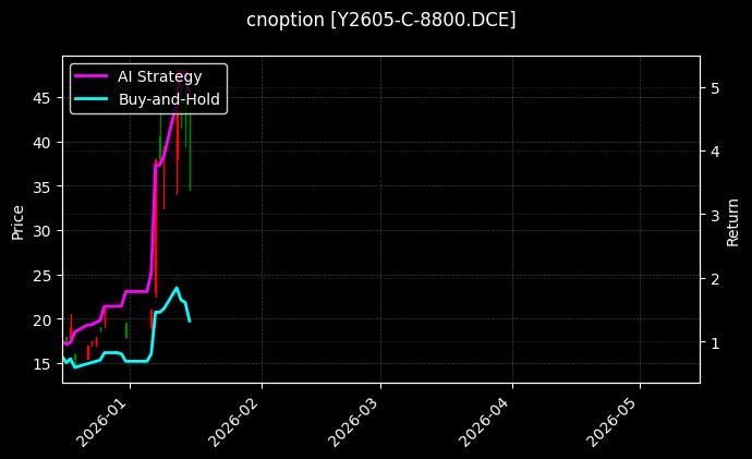 Y2605-C-8800.DCE图表