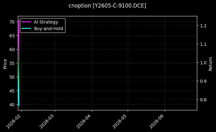 豆油期权2605认购9100[Y2605-C-9100.DCE]图表