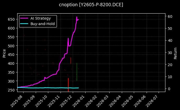 豆油期权2605认沽8200[Y2605-P-8200.DCE]图表