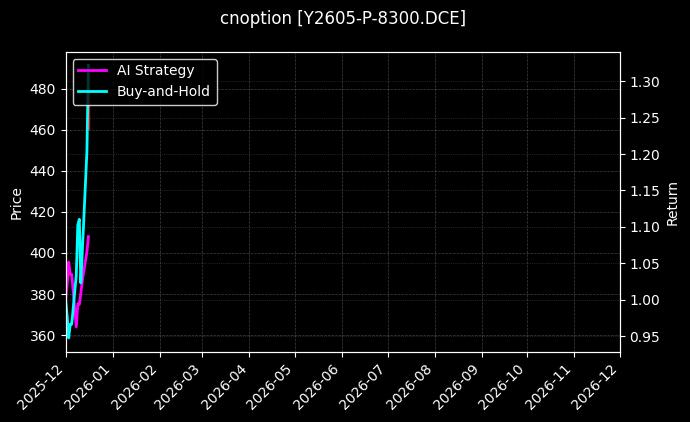 cnoption_Y2605-P-8300.DCE_chart
