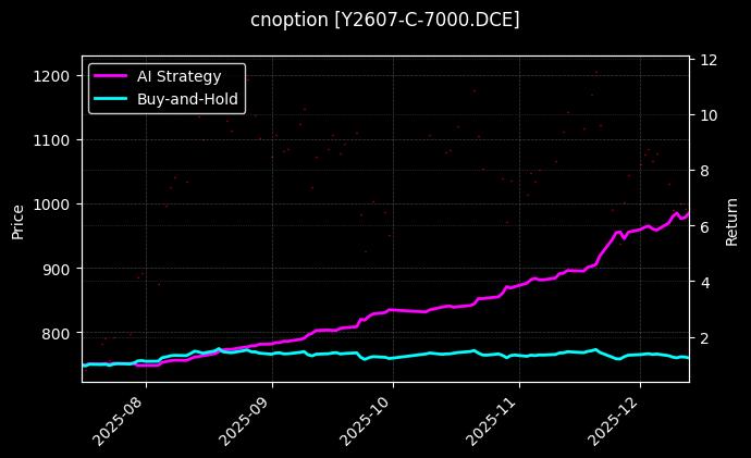 cnoption_Y2607-C-7000.DCE_chart