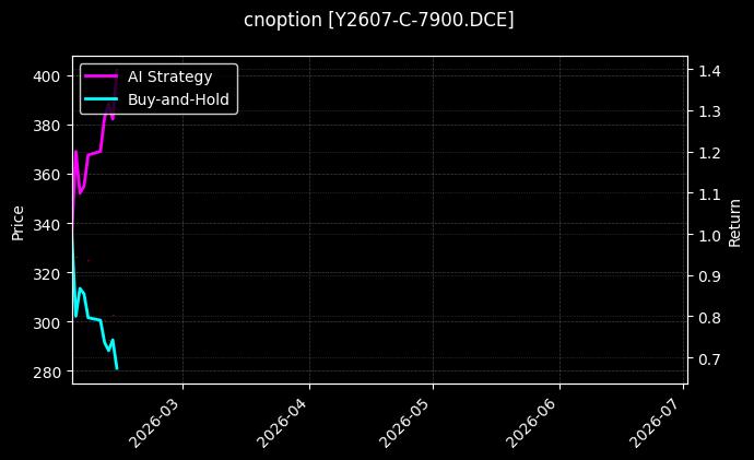 cnoption_Y2607-C-7900.DCE_chart