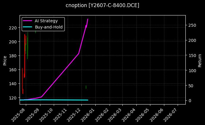 豆油期权2607认购8400[Y2607-C-8400.DCE]图表