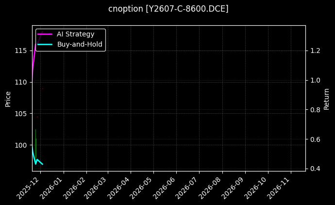 cnoption_Y2607-C-8600.DCE_chart