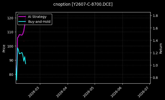 cnoption_Y2607-C-8700.DCE_chart