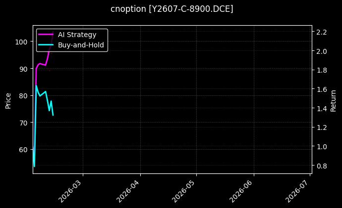 cnoption_Y2607-C-8900.DCE_chart